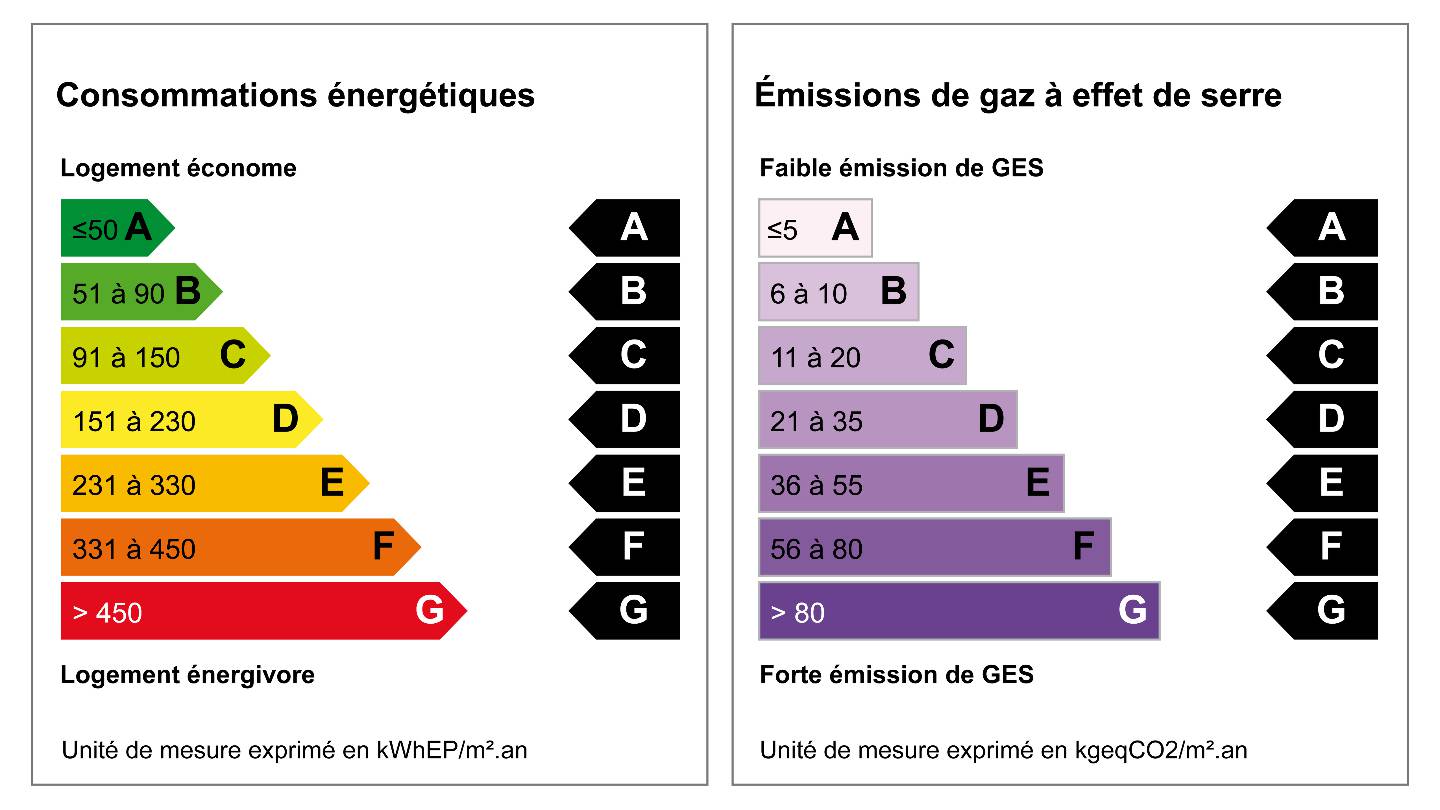 bilan-energetique