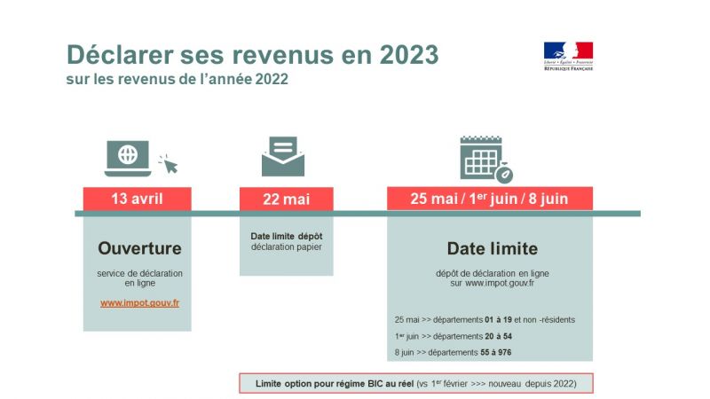 Quand et comment dclarer ses revenus de location meuble LMNP ou LMP ?